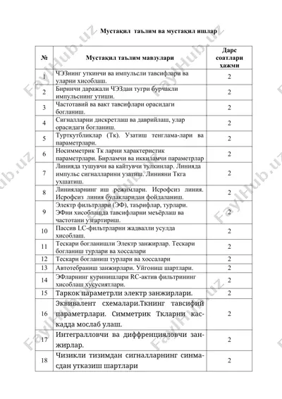 мустақил таълим ва мустақил ишлар — DOCX