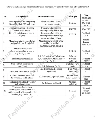 maktabgacha ta’lim va tarbiyaning davlat standarti — PDF