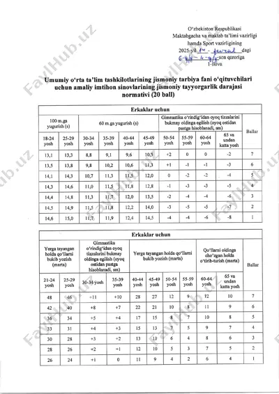 amaliy imtihon sinovlarining jismoniy tayyorgarlik darajasi normativi (20 ball) — PDF