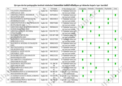 qo‘qon davlat pedagogika instituti talabalari tomonidan tashkil etiladigan qo‘shimcha bepul o‘quv kurslari — PDF