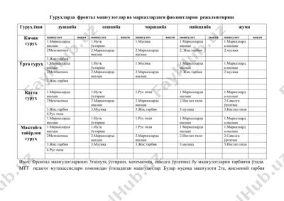 фронтал машғулотлар ва марказлардаги фаолиятларни режалаштириш — DOCX