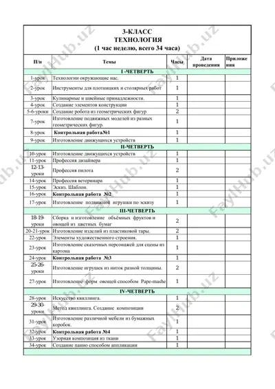 tehnologiyalar darsliklari — PDF