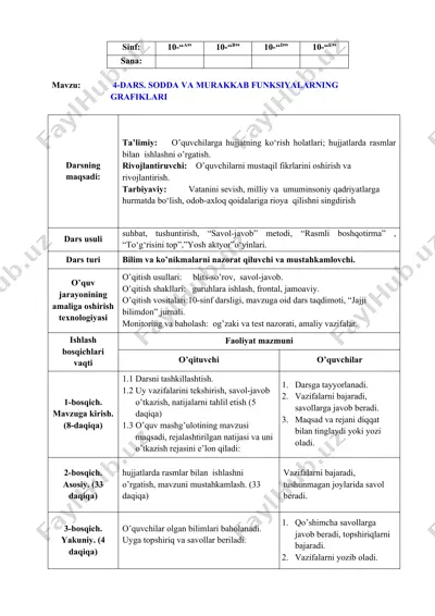 4-dars. sodda va murakkab funksiyalarning grafiklari — DOCX