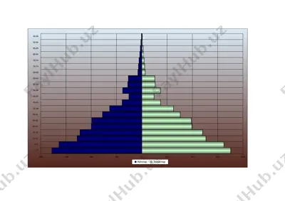 statistik jadvallar — DOCX
