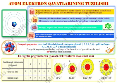 energetik pog'onalarda elektronlar — PDF