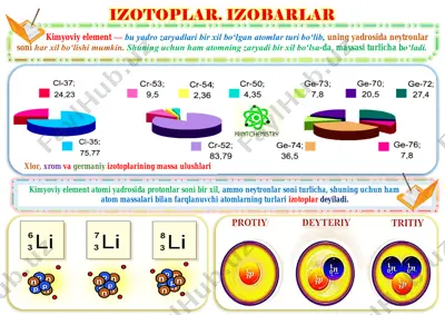 kimyoviy elementlar izotoplari — PDF