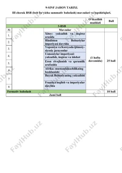 9-sinf jahon tarixi iii chorak bsb (bob bo‘yicha summativ baholash) mavzulari va topshiriqlari — PDF