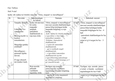 ijodiy ish (sahna ko‘rinishi) mavzusi: “orzu, maqsad va muvaffaqiyat” — DOCX