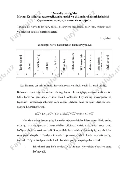 er ishlariga texnologik xarita tuzish va chizmalarni rasmiylashtirish — DOCX