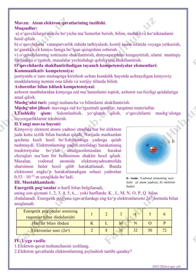 atom elektron qavatlarining tuzilishi — PDF