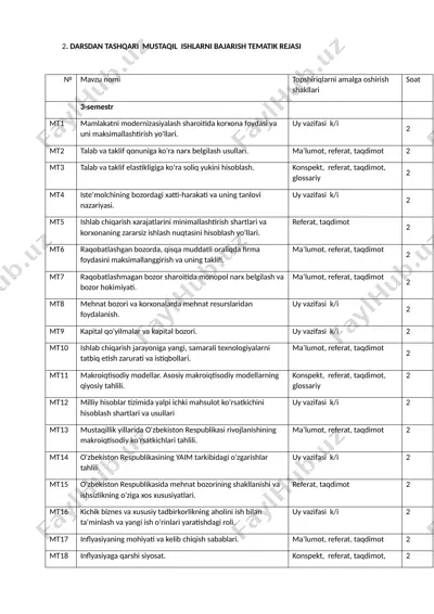 darsdan tashqari mustaqil ishlarni bajarish tematik rejasi — DOCX