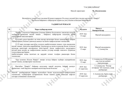 navro'z umumxalq bayramiga tayyorgarlik kўrish va uni ўtqazish uchun tadqiqot — DOCX