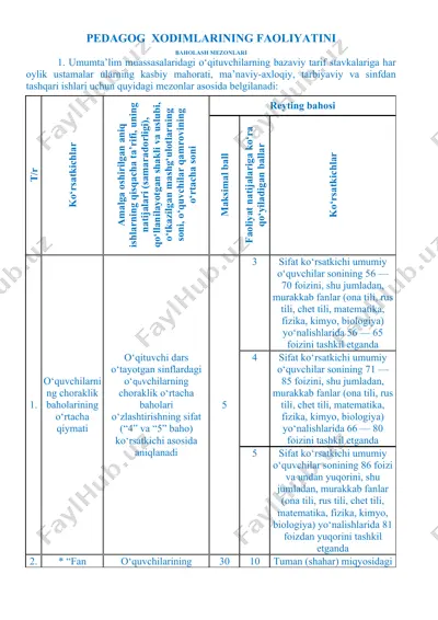pedagog xodimlarining faoliyatini baholash mezonlari — DOCX