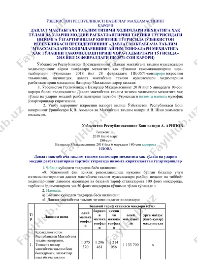 davlat maktabgacha ta'lim tizimi hodimlari mehnaati — DOCX