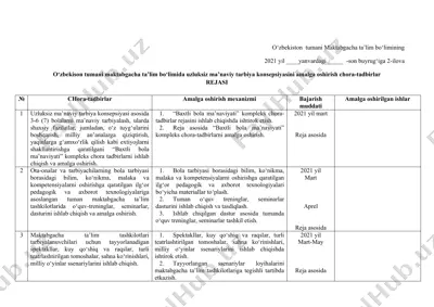 ma'noli tarbiya chora-tadbirlari rejasi — DOCX