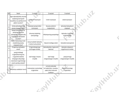 iqtisodiyot test savollari — PDF