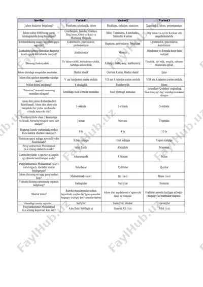 jahon dinlari haqida savollar va javoblar — PDF