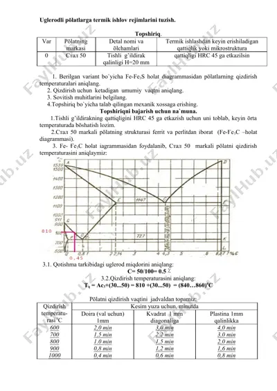 uglеrodli pōlatlarga tеrmik ishlov rejimlarini tuzish — DOCX