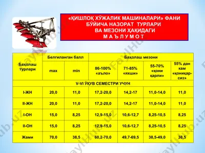 qishloq xo‘jalik mashinalari fani bo‘yicha ma’ruza rejasi — PPT