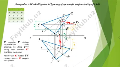 s nuqtadan abc tekisligigacha bo‘lgan eng qisqa masofa aniqlash (2-grafik ish) — PPTX