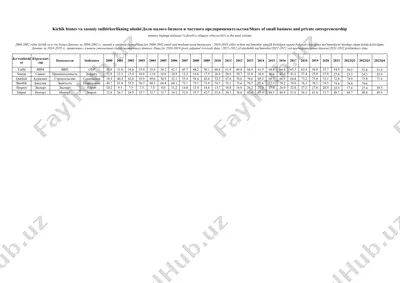 tadbirkorlikning davlat tomonidan qo‘llab-quvvatlanishi va boshqarilishi — PPTX