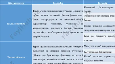 tahlil fanining predmeti va obyekti hamda iqtisodiy tahlil bosqichlari — PPTX