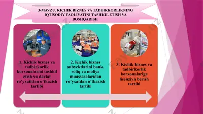 kichik biznes va tadbirkorlikning iqtisodiy faoliyatini tashkil etish va boshqarish — PPTX