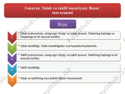 reja – yakka talab va bozor talabi bo‘yicha tovarlar — PPT
