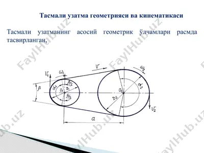 tasmali uzatma geometriyasi va kinematikasi — PPTX