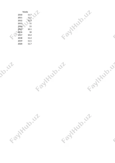jismoniy shaxslardan olinadigan daromad solig’i — PPTX