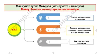 таълим методлари ва воситалари — PPTX