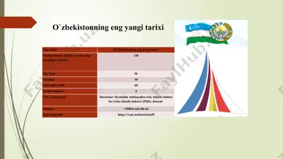 oʻzbekistonning eng yangi tarixi (9-mavzu: demokratik va fuqarolik jamiyati asoslarining shakllanishi, siyosiy jarayonlar) — PPTX