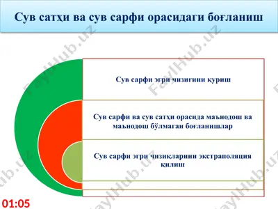 suv satҳи va suv сарfi орасидаги боғланиш — PPTX