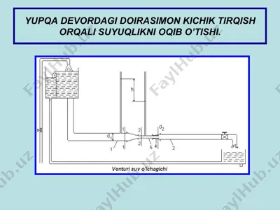 yupqa devordagi doirasimon kichik tirqish orqali suyuqlikni oqib o‘tishi — PPT