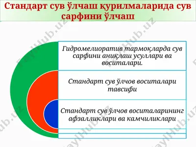 standart suv oʻlchash qurilmalari — PPTX
