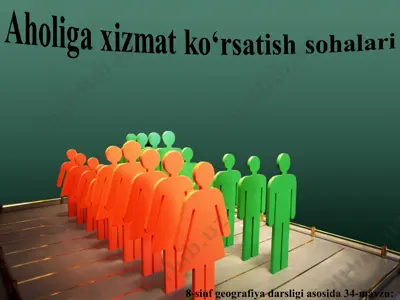 aholiga xizmat ko‘rsatish sohalari 8-sinf — PPT