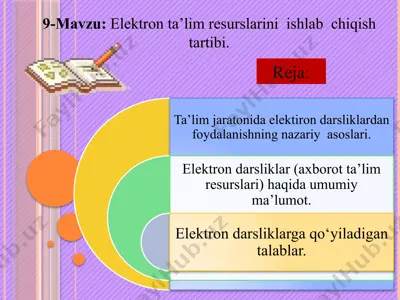 elektron ta’lim resurslarini ishlab chiqish tartibi — PPTX