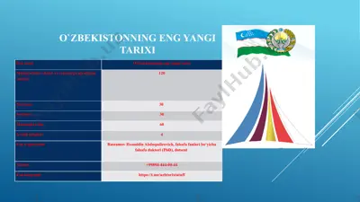 o‘zbekistonning eng yangi tarixi: mustaqillik yillarida ma’naviy va madaniy taraqqiyot — PPTX