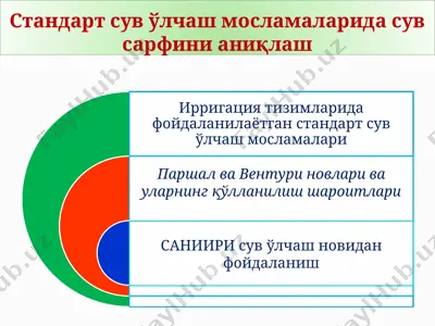 standart suv oʻlchash moslamalari — PPTX
