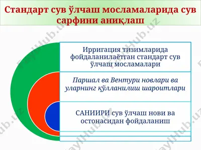 standart suv o‘lchash moslamalarida suv sarfini aniqlash — PPTX
