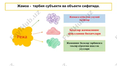 жамоа - тарбия субъекти ва объекти сифатида — PPTX