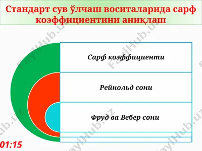 стандарт сув ўлчаш воситаларида сарф коэффициентини аниқлаш — PPTX
