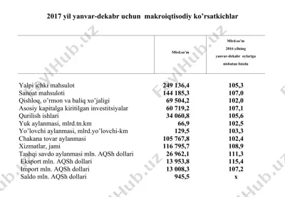 yalpi ichki mahsulot statistikasi — PPTX