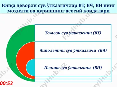 yupqa devorli suv oʻtkazgichlar vt, vch, vi ning mohiyati va qurishning asosiy qoidalari — PPTX