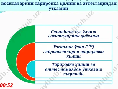 ўзгармас ўзан ва стандарт сув ўлчаш воситаларини тарировка қилиш ва аттестациядан ўтказиш — PPTX