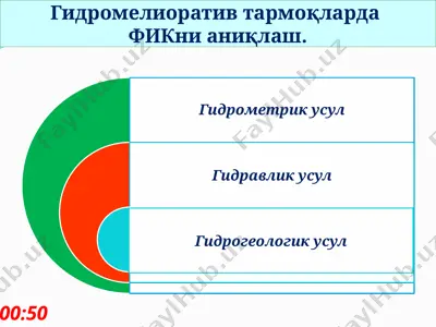 gidromeliorativ tarmoqlarda fikni aniqlash — PPTX