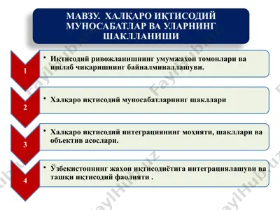xalqaro iqtisodiy integratsiya — PPTX