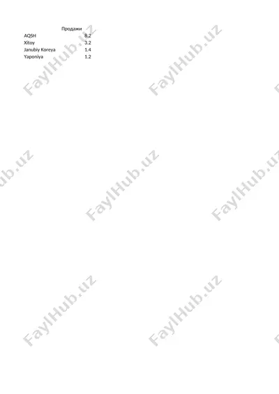 7-laboratoriya: iqtisodiy sohalarda tarmoq texnologiyalardan foydalanish — PPTX