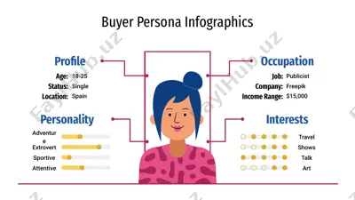 buyer persona infographics — PPTX