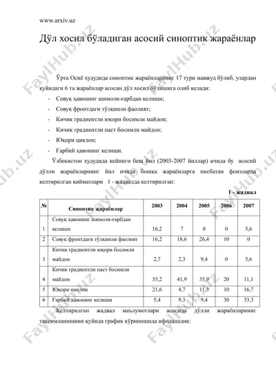 дул хосил буладиган асосий синоптик жараёнлар — DOC